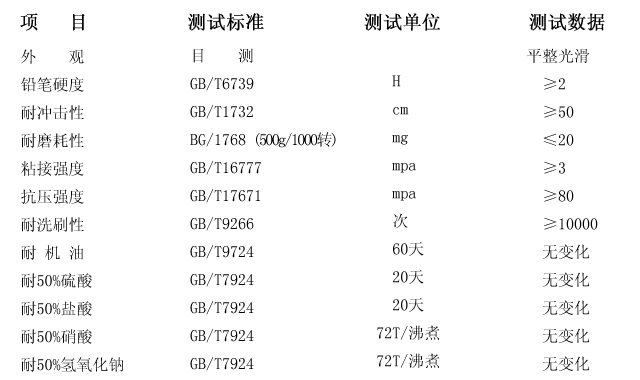 重防腐乙烯基樹脂地坪施工工藝