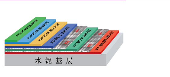 重防腐乙烯基樹脂地坪施工工藝